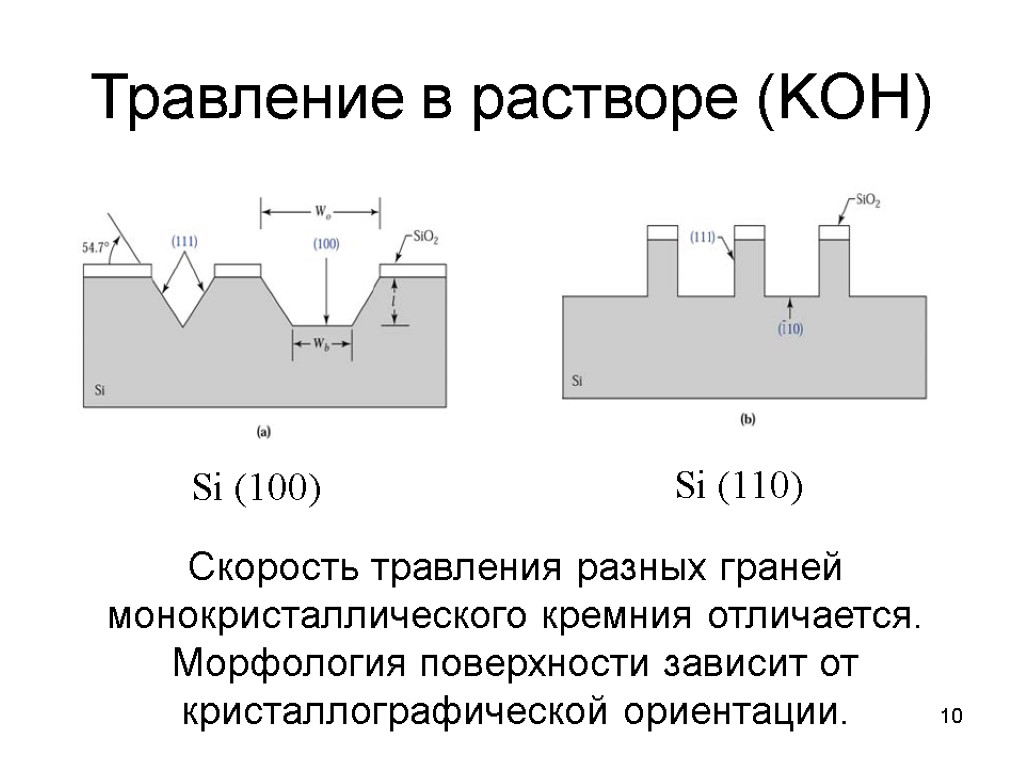 10 Травление в растворе (KOH) Si (100) Si (110) Скорость травления разных граней монокристаллического